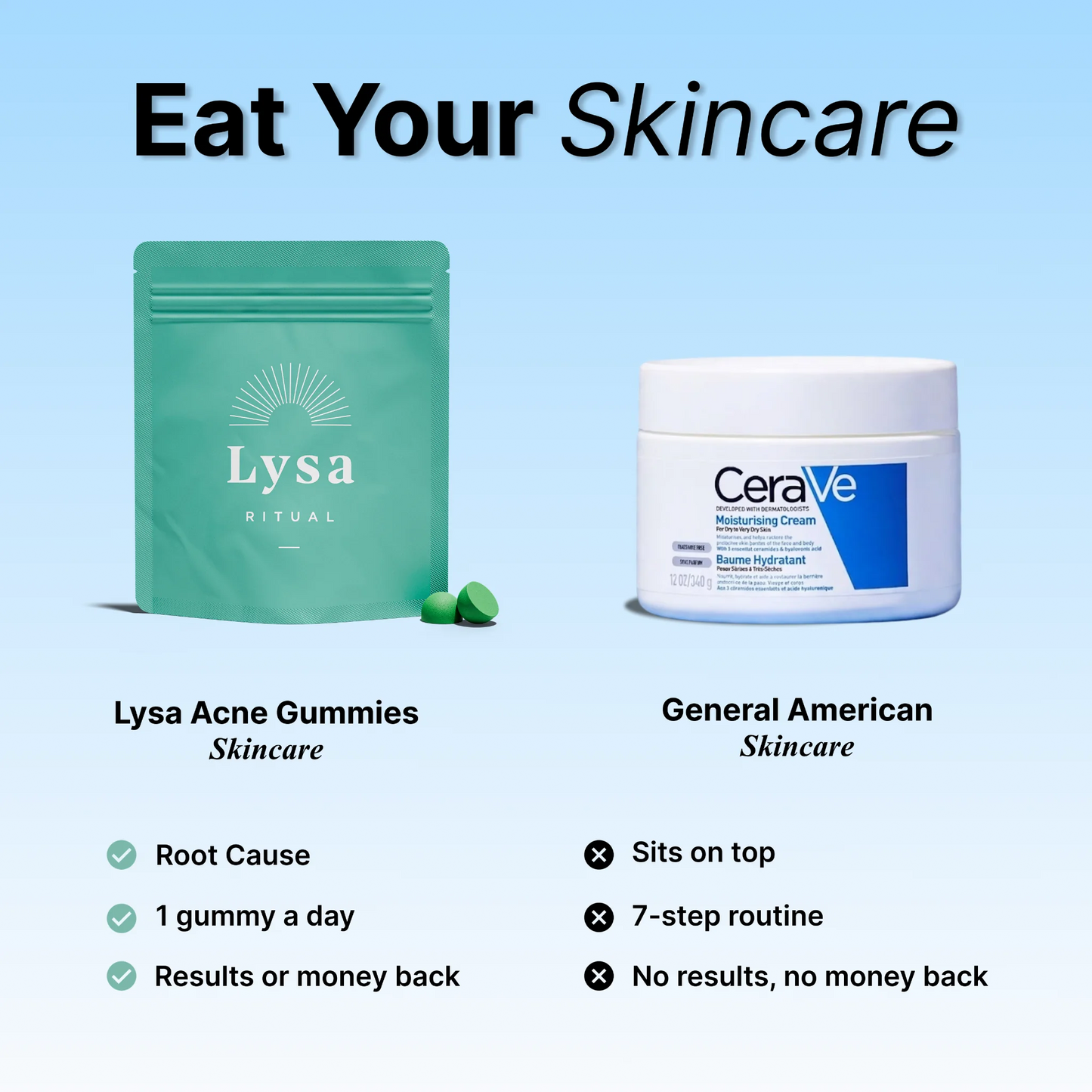 Acne Gummies