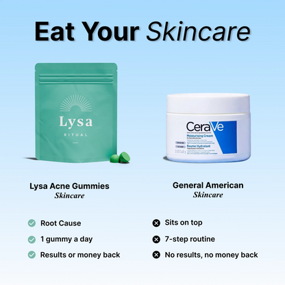 Acne Gummies
