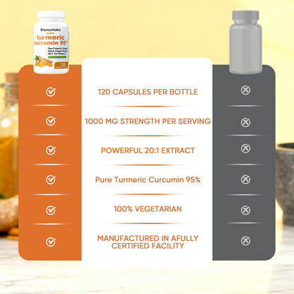 Turmeric Capsules